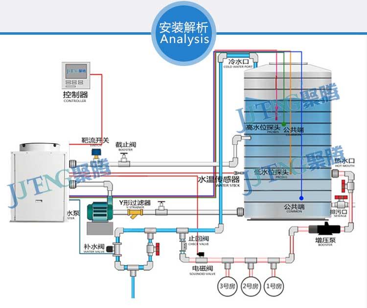 廠家直銷商用空氣能熱水器 酒店學校宿舍工廠空氣源熱泵熱水工程