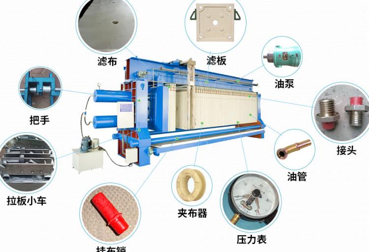 廢舊過濾板回收濾布,拉板小車,廢舊過濾板回收水嘴,夾布器,電控櫃,濾