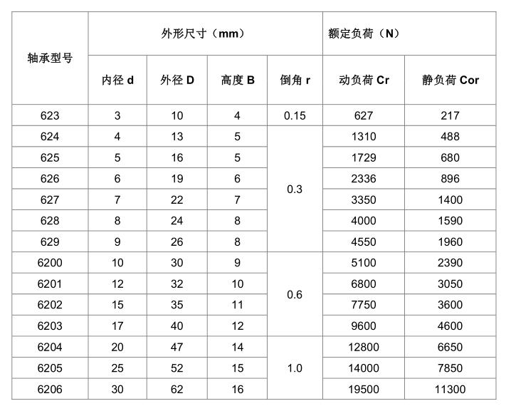 6220轴承尺寸及图片图片