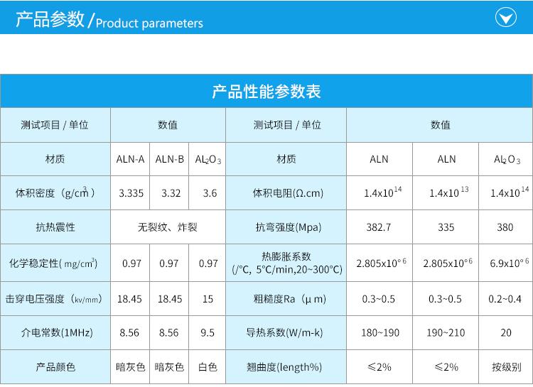 简要介绍          氮化铝陶瓷基片,热导率高,电性能好,热膨胀系数与