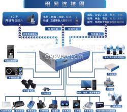 中山電話交換機(jī) 企業(yè)交換機(jī) 優(yōu)惠安裝布線