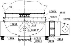 活化振动给料机