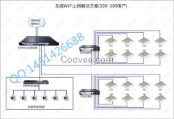 小旅馆出租房无线覆盖方案