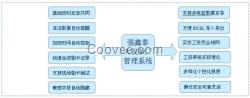 深圳强鑫泰验厂考勤薪资软件网络版  提供验厂系统优惠