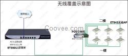 成本低廉的酒店賓館無線Wifi網絡覆蓋上網方案