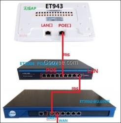 wifi覆盖无线AP管理器AC控制器ET350