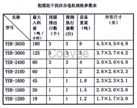 TBS粗煤泥干扰床分选机 用于1-0.25mm粗煤泥分选