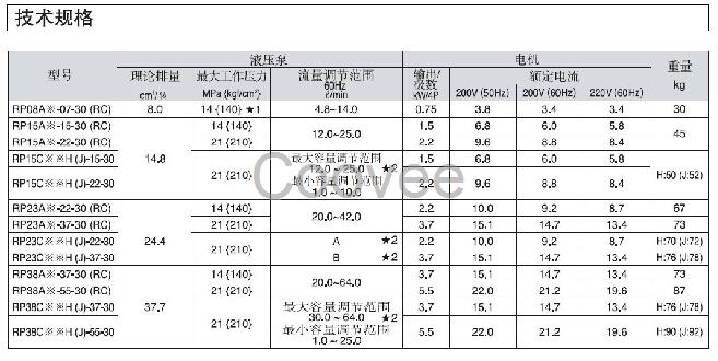 現貨日本daikin大金柱塞泵V38A2RX-95