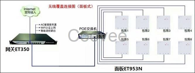 酒店使用面板无线AP做的无线wifi覆盖分析