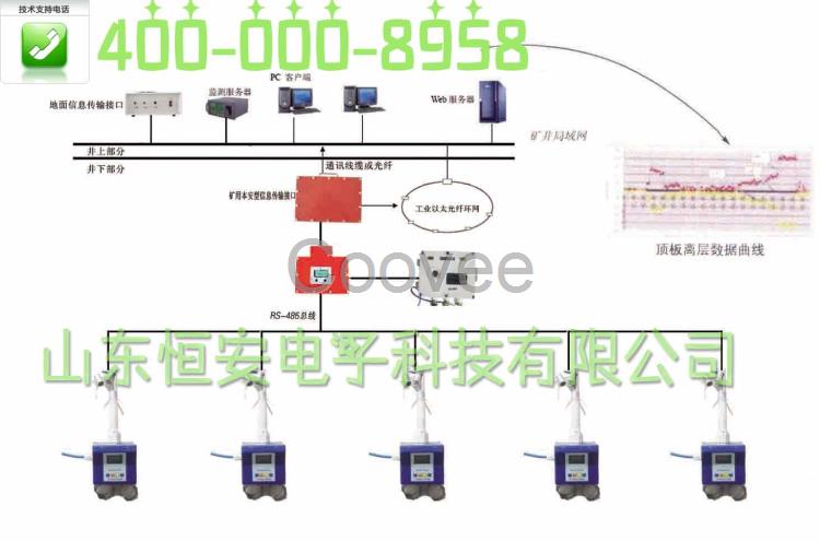 顶板离层监测系统KJ616