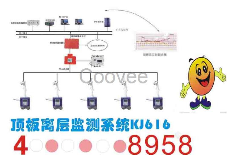 顶板离层监测系统KJ616