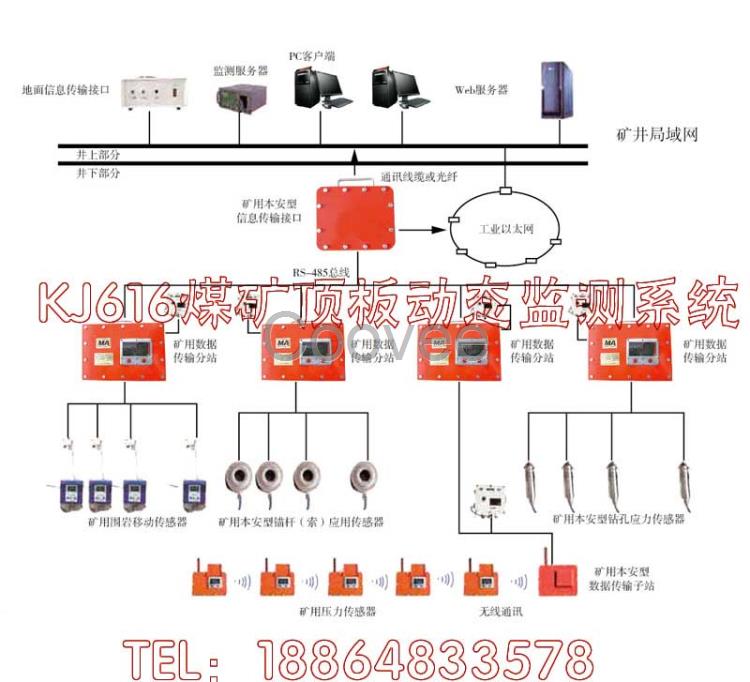 煤矿顶板动态监测系统KJ616