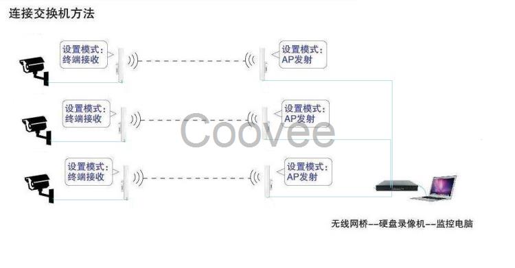 商场无线wifi广告推送