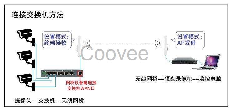 点对点无线网桥ET5830