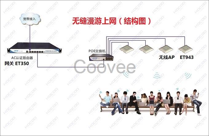 wifi酒店无线覆盖