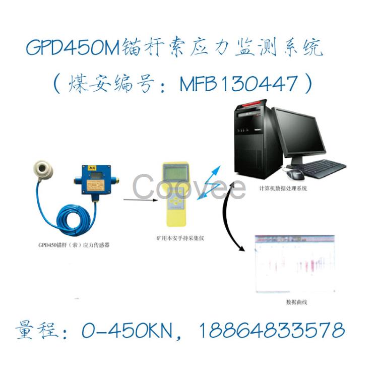 锚杆索应力监测系统在线式KJ616