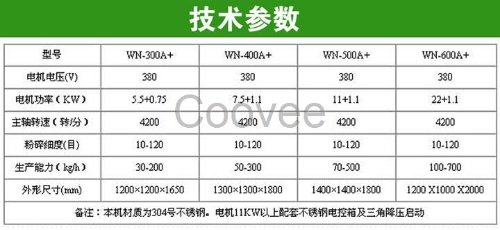 供应水冷锤式除尘不锈钢益母草药材粉碎机