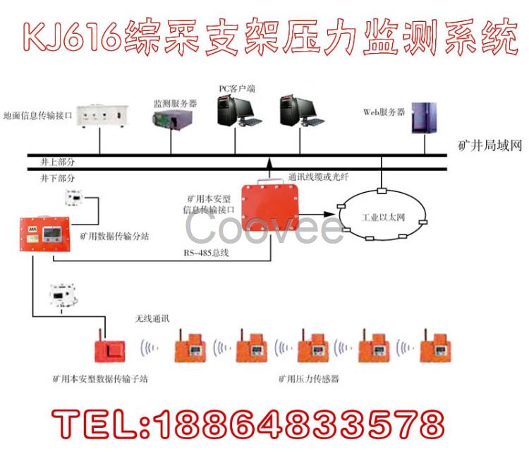 综采支架压力在线监测系统KJ616