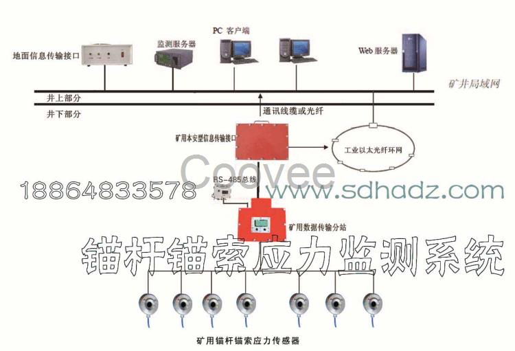 KJ616A锚杆索应力监测系统