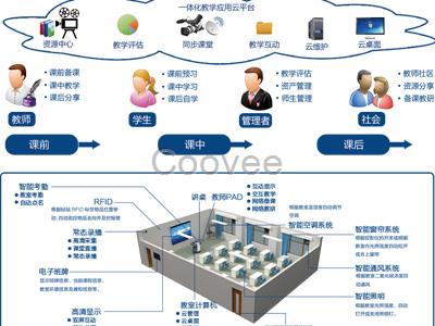 智慧教室建设方案