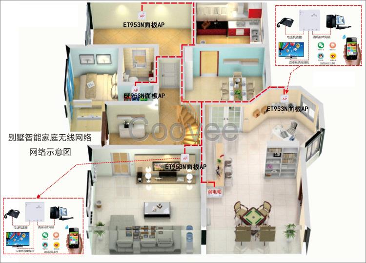 家用面板ap组网方案