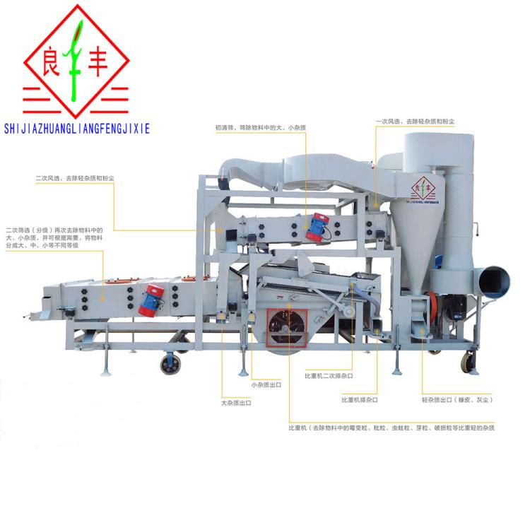 種子精選篩選機(jī)廠