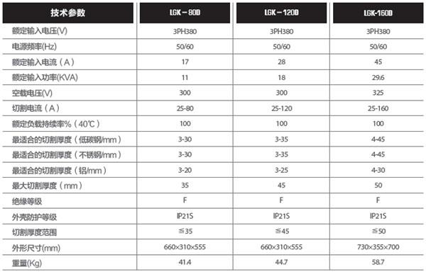 广州烽火LGK-160D等离子切割机