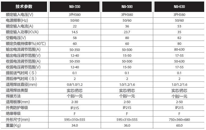 广州烽火逆变式NB-350二保焊机