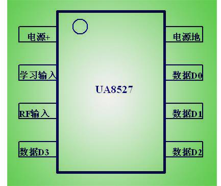 無線遙控IC  RF遙控芯片 無線遙控方案開發(fā)