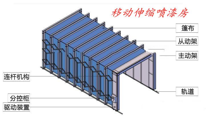 伸缩移动喷漆房供应商 喷漆房生产商