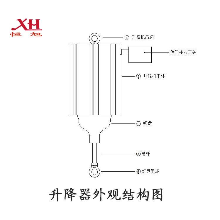 生产1-30米高空吊灯遥控升降器全智能一键控制