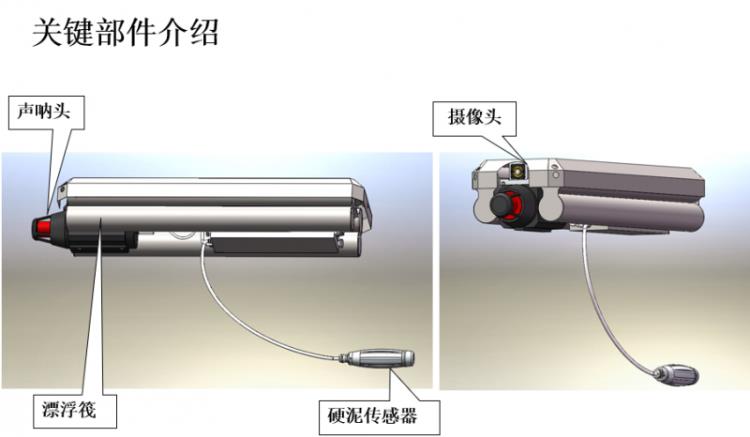 满水管网声呐探测系统 环形扫描声呐  淤泥检测 箱涵CCTV