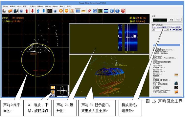 满水管网声呐探测系统 环形扫描声呐  淤泥检测 箱涵CCTV