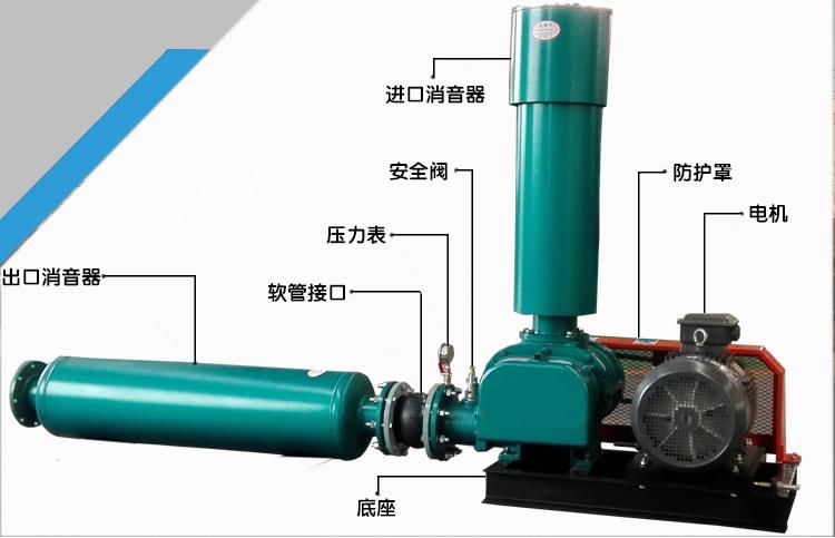 罗茨风机污水曝气鼓风机在污水曝气风机中的优势