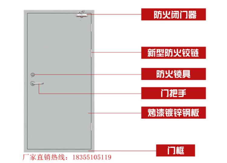 亳州市钢质防火门厂