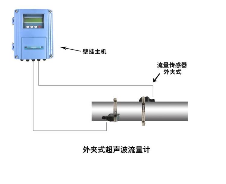 大连海峰外夹式超声波流量计