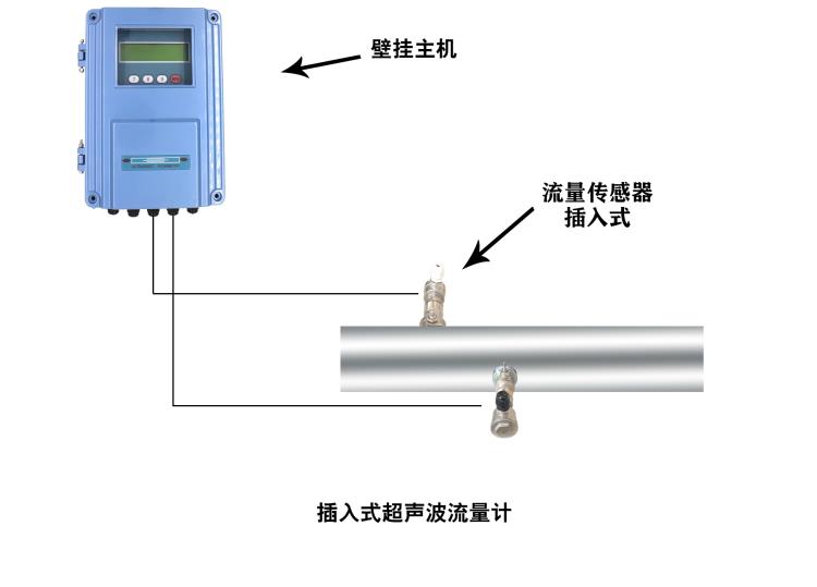 大连海峰插入式超声波流量计