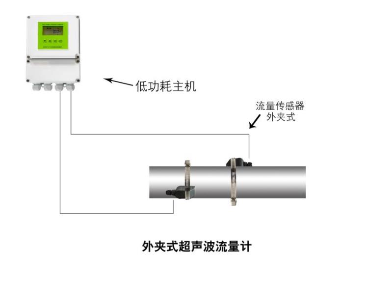 大连海峰外夹式电池供电低功耗超声波流量计