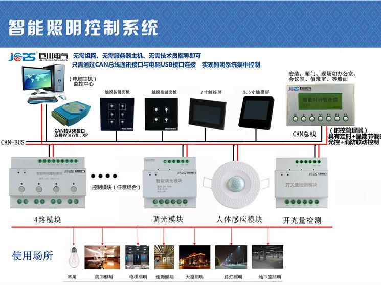 A1-MBT-0213智能燈控照明系統(tǒng)電腦通訊模塊