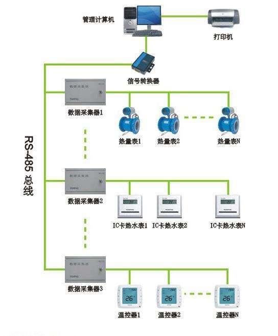 中央空調(diào)能量表報價低選深圳青天配套安裝