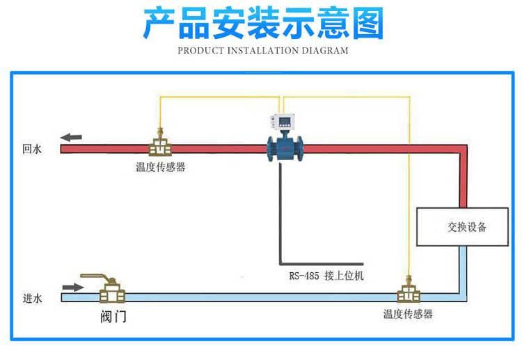 全新空调能量表现货优惠